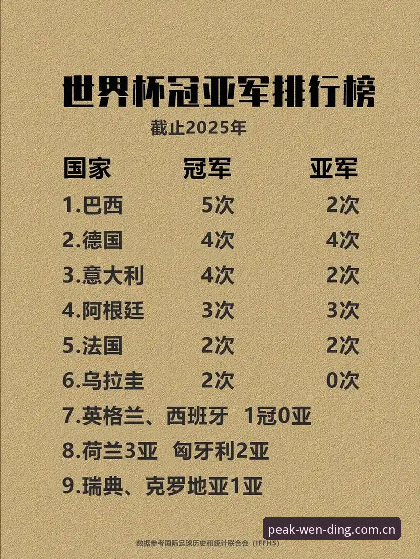 问鼎娱乐电脑网页版 54岁老帅再创奇迹:5夺欧联杯冠军详解